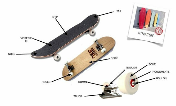 Combien De Temps Durent Les Roues De Skateboard ? Quand Acheter De Nouvelles Roues De Skateboard